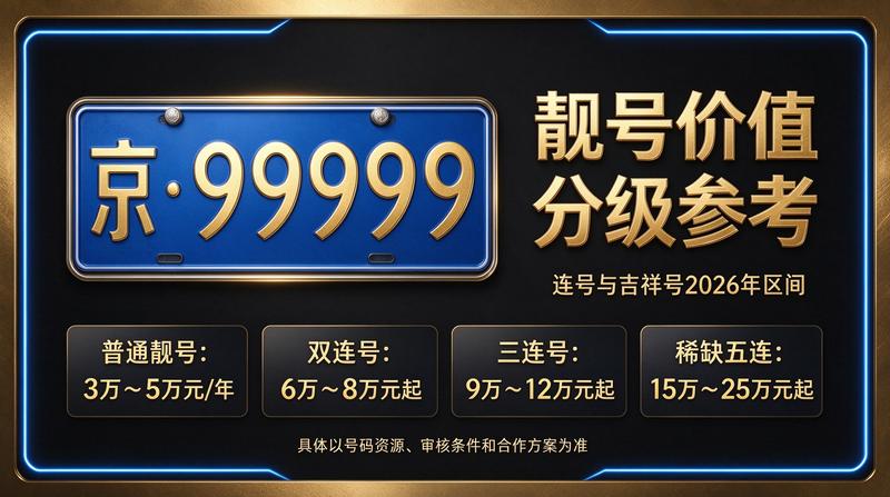闲置北京租车牌照一年多少钱业务展示图